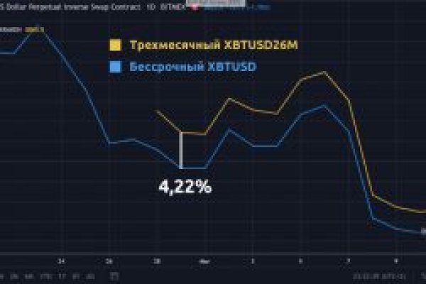 Кракен сайт в тор браузере ссылка