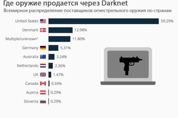 Официальный сайт даркнета