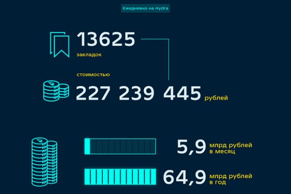 Кракен магазин наркотиков